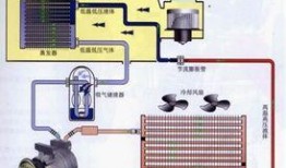汽车空调爆料原理视频教程,揭秘爆料视频教程