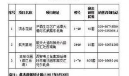 限价商品房最新爆料
